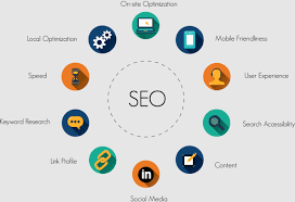 Crafting the Perfect SEO Strategy: A Step-by-Step Guide